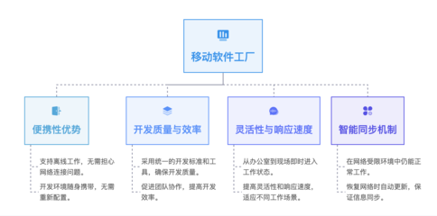 Gitee 移動軟件工廠 突破網絡限制，開啟網絡軟件開發新范式